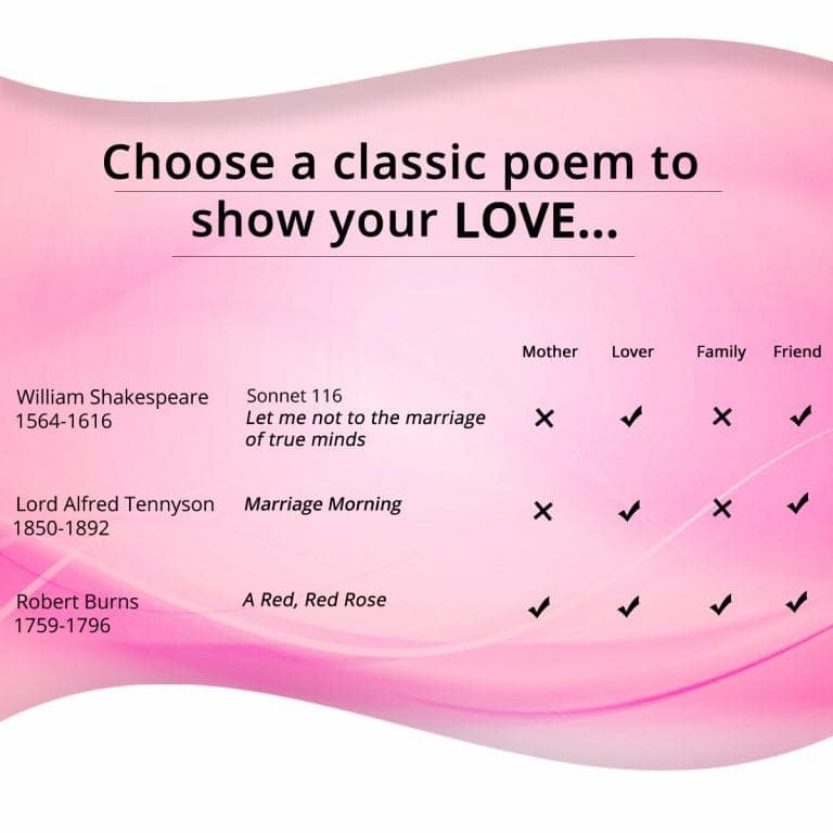 Classic poems to show your LOVE