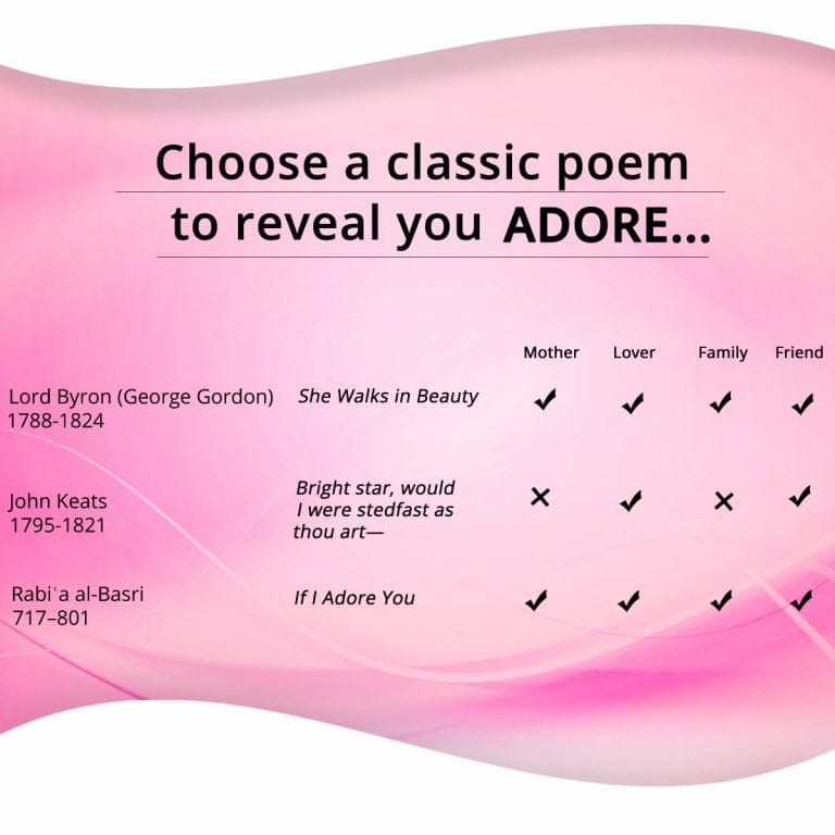 Classic poems to reveal you ADORE