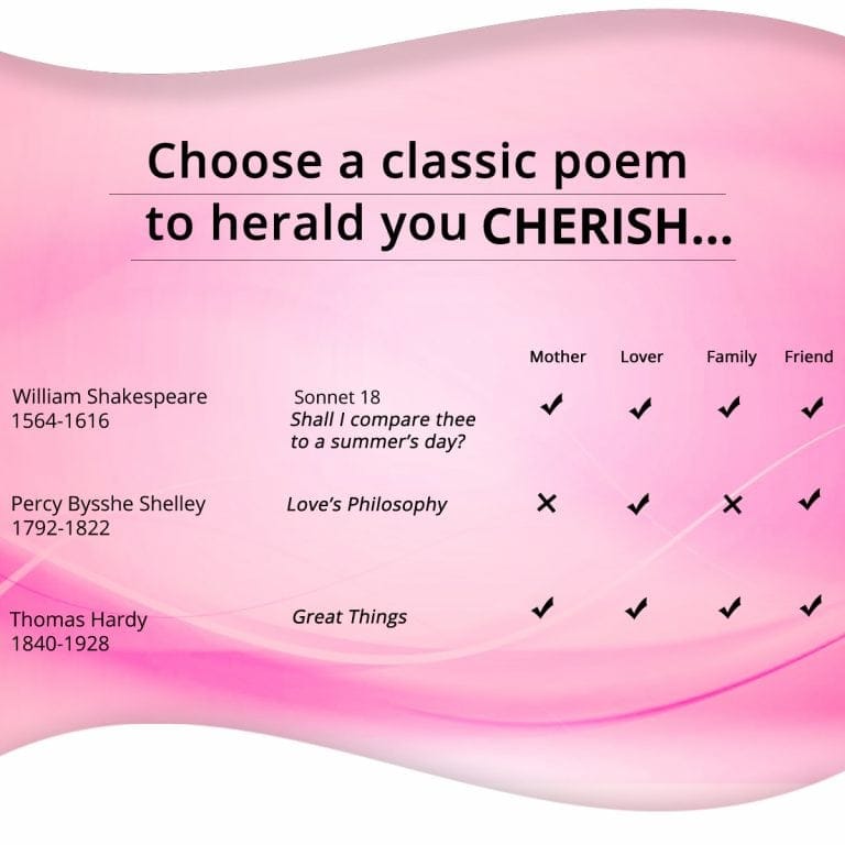 Classic poems to herald you CHERISH
