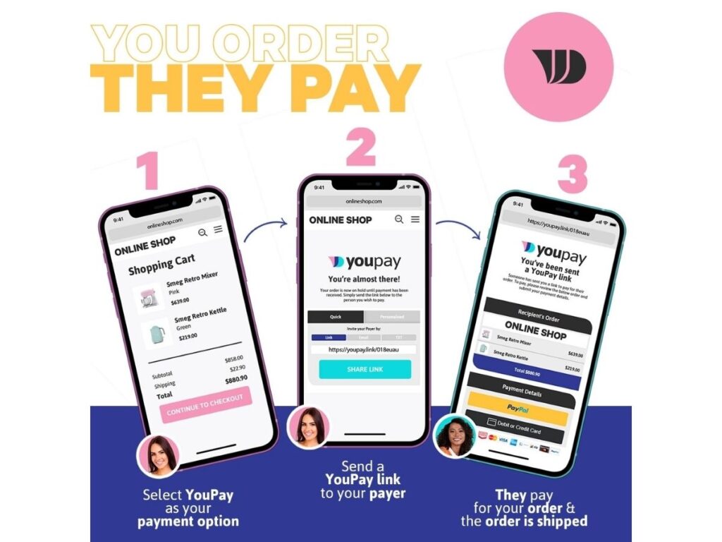 You order They pay with YouPay on www.roomblooms.com.au